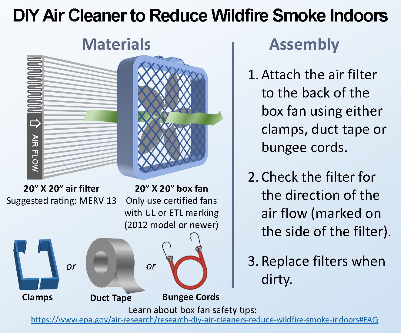 Image of fan with filter including duct tape, bungee cords. Assemlby instructions: Attach air filter to the back of the box gan. 2. Check the filter for direction of air flow (marked on filter) 3. Replace filter when dirty.