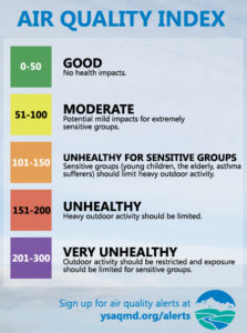 AQI chart